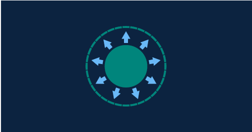 A green circle in the middle with arrows pointing out in all directions