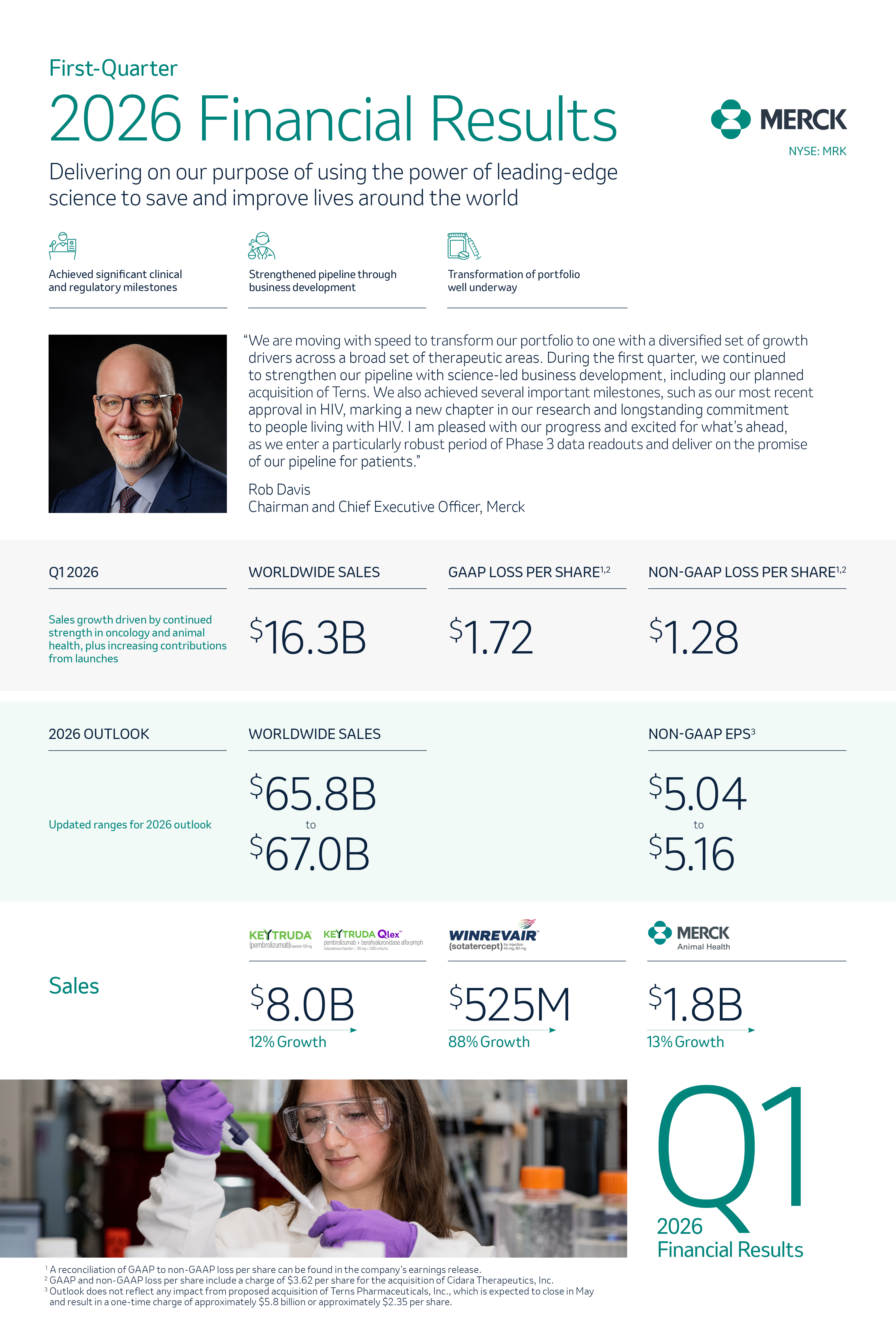 Q1 2026 Earnings Infographic