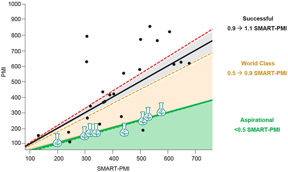graph